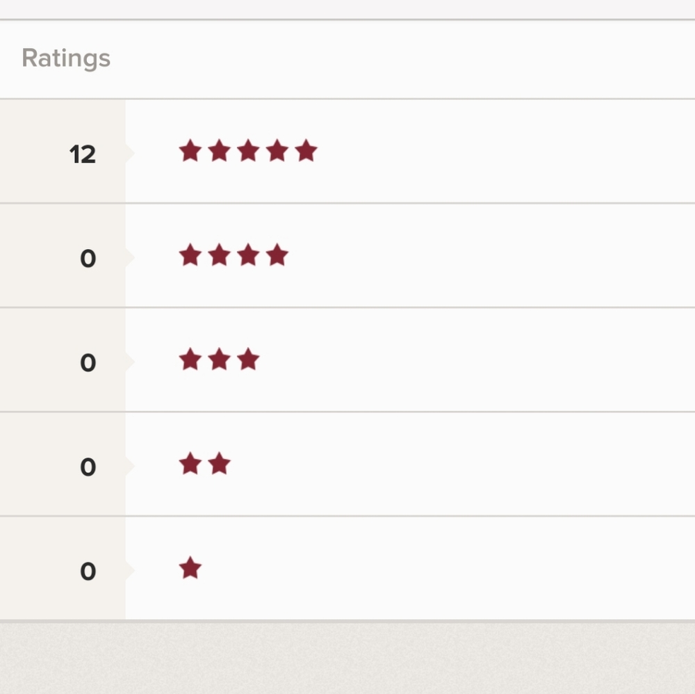 5 Stars Ratings